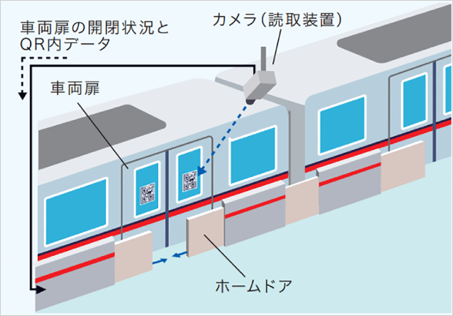 20億円→270万円。QRコードによって費用削減成功！都営地下鉄 ホーム 