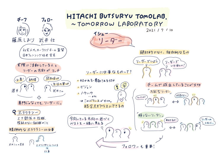 Hitachi Butsuryu Tomolab Tomorrow Laboratory Saturday 00 54 J Wave 81 3 Fm