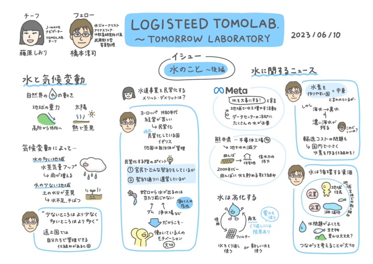 LOGISTEED TOMOLAB. TOMORROW LABORATORY | SATURDAY 20:00 - 20