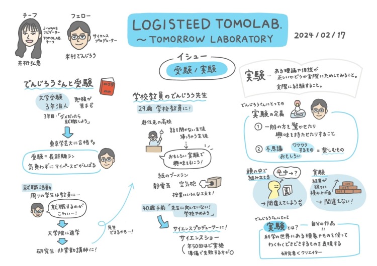 LOGISTEED TOMOLAB. TOMORROW LABORATORY | SATURDAY 20:00 - 20:54